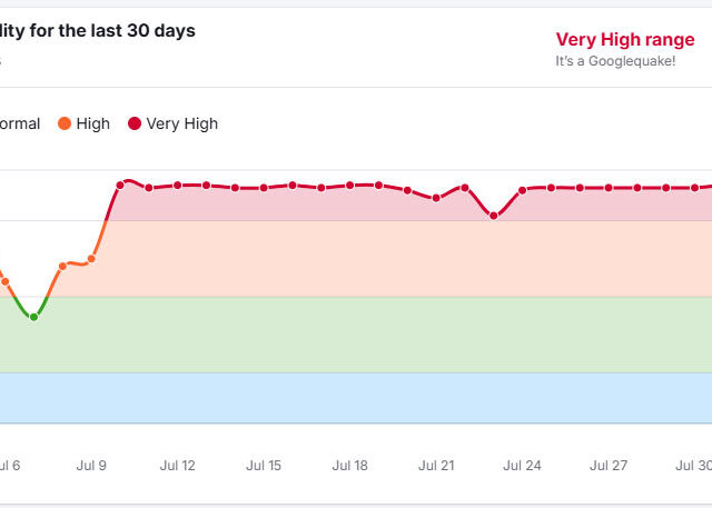 Understanding SEO Signal Volatility: When to Tune It Out